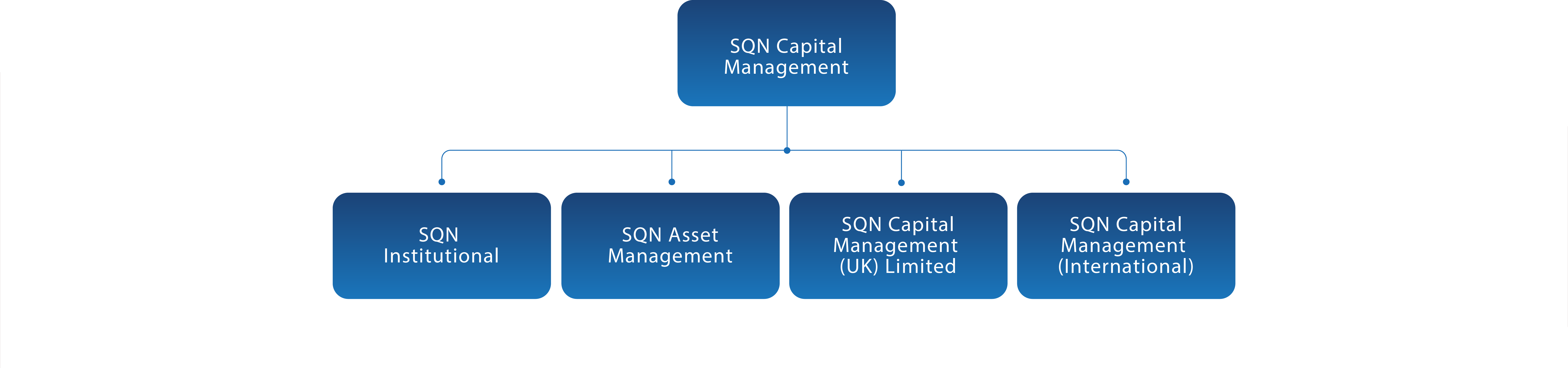 //www.sqncapital.com/wp-content/uploads/2017/07/Our-managers-chart-2-4.png